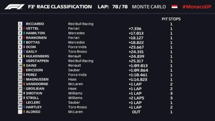 2018F1赛车调整规则解读