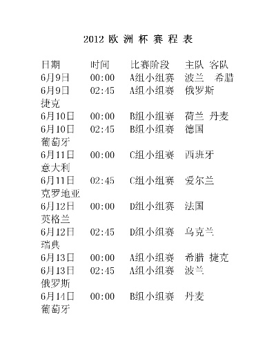 12年欧洲杯完整赛事表 详细赛程及比分统计