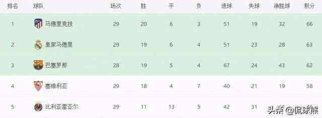 xg111：利云特西甲排名 利云特vs巴塞罗那比分