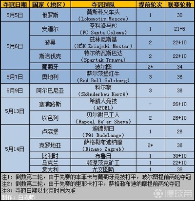 17年欧洲杯冠军是哪个 2017年欧洲杯成绩表-第3张图片-www.211178.com_果博福布斯