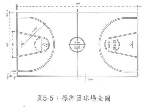 小篮球场地标准尺寸详解（想打好篮球，先了解这些）-第3张图片-www.211178.com_果博福布斯