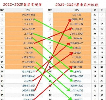 cba队伍 分析cba联赛各队伍实力和战绩