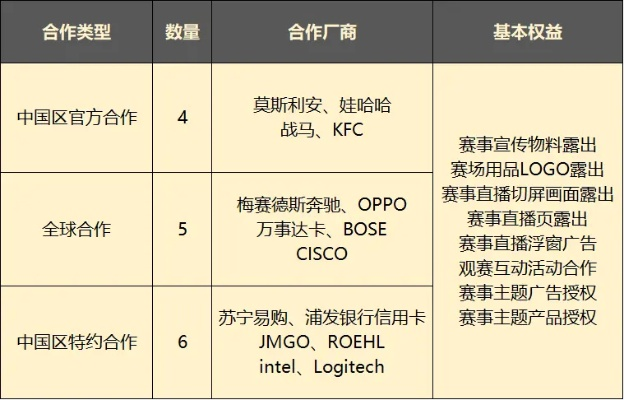 太平洋在线手机版下载：igofx如何成为英超赞助商（介绍背后的商业步骤）-第3张图片-www.211178.com_果博福布斯