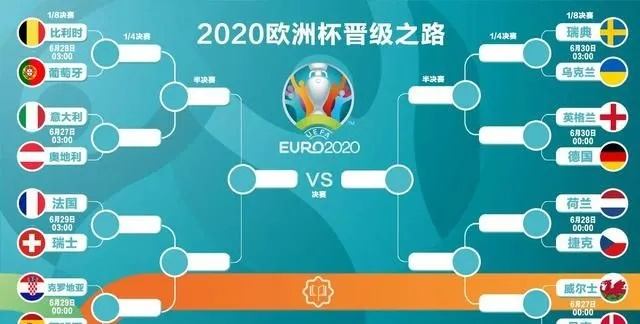 2021年欧洲杯4强 2021年欧洲杯4强对阵图-第2张图片-www.211178.com_果博福布斯