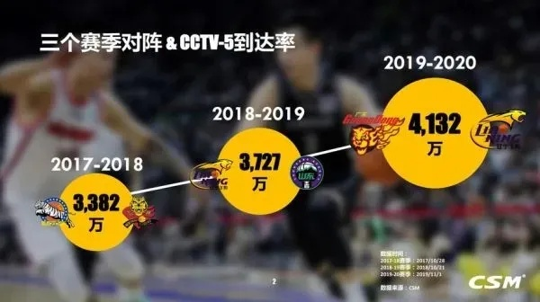 nba球队vs cba球队 谁更强？比赛分析与预测