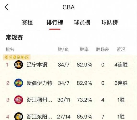 nba球队vs cba球队 谁更强？比赛分析与预测-第2张图片-www.211178.com_果博福布斯