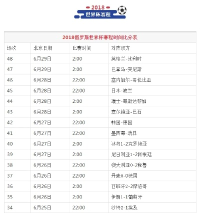 27号世界杯足球比分 27号世界杯比赛结果-第3张图片-www.211178.com_果博福布斯