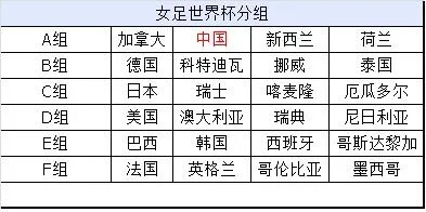 世界杯女足32强名单表格图片大全 详细介绍世界杯女足32强名单