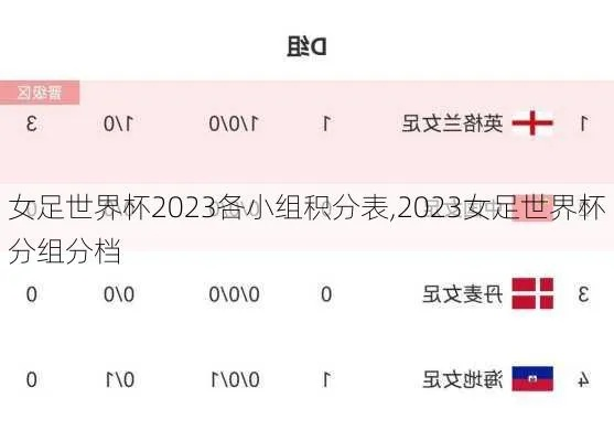 2023女足世界杯分组情况图片及视频大全 详细介绍