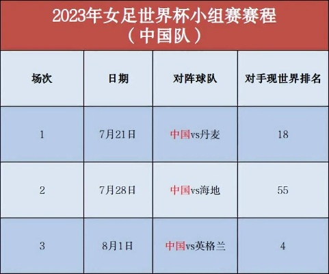 2023女足世界杯分组情况图片及视频大全 详细介绍-第3张图片-www.211178.com_果博福布斯