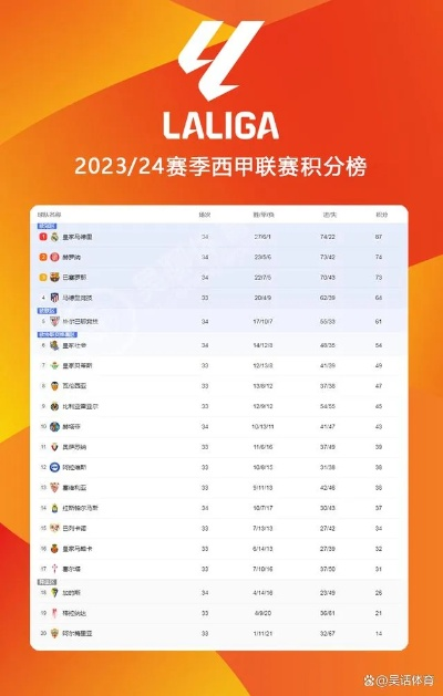 2023西甲还能看吗 了解2023西甲比赛直播情况-第2张图片-www.211178.com_果博福布斯