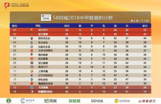 2018年中国中超联赛积分榜 2018中超联赛赛程-第3张图片-www.211178.com_果博福布斯