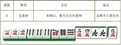 云南话麻将术语大全，让你畅玩云南本地麻将