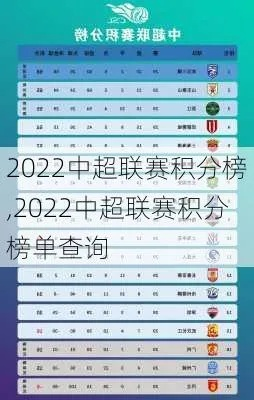 中超积分榜2008 中超积分榜2022最新-第2张图片-www.211178.com_果博福布斯