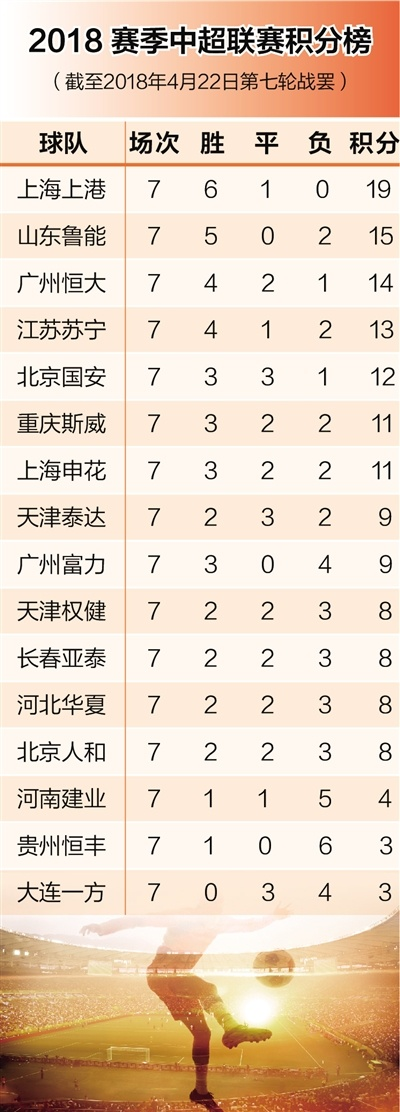 中超积分榜2008 中超积分榜2022最新-第3张图片-www.211178.com_果博福布斯