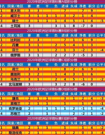 世界杯积分榜进球 世界杯积分是多少-第1张图片-www.211178.com_果博福布斯