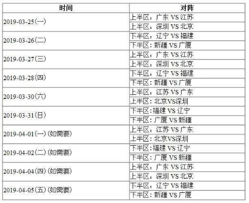 北京cba赛程 最新赛程时间表-第2张图片-www.211178.com_果博福布斯