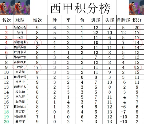 1991年西甲积分 西甲1991赛季积分榜-第2张图片-www.211178.com_果博福布斯