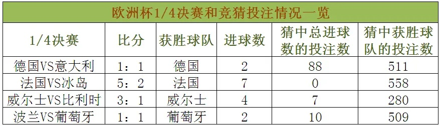 2016欧洲杯竞猜网 2016欧洲杯完整比分-第3张图片-www.211178.com_果博福布斯