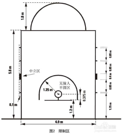 室内篮球馆标准尺寸是多少？-第3张图片-www.211178.com_果博福布斯