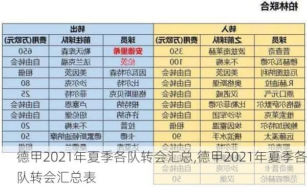 2021西甲联赛夏季转会一览表 球员转会情况详解