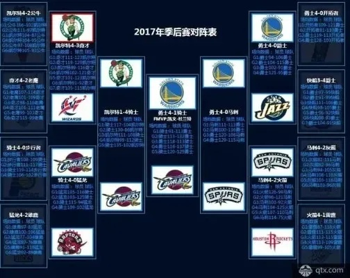 NBA比赛完整赛程表日期公布（看完这个你就不会错过任何一场比赛）-第3张图片-www.211178.com_果博福布斯