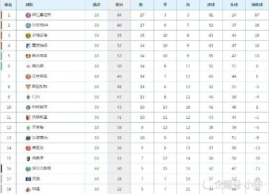德甲最新积分榜西甲最新积分榜 最新足球联赛积分榜