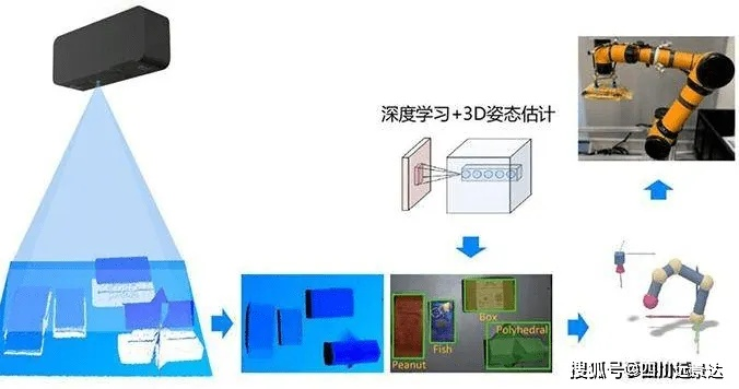 3D专家定位精准技术如何应用在工业设计中？-第2张图片-www.211178.com_果博福布斯