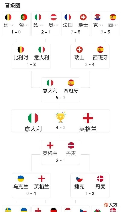 2021欧洲杯几个球队 欧洲杯参赛球队名单公布