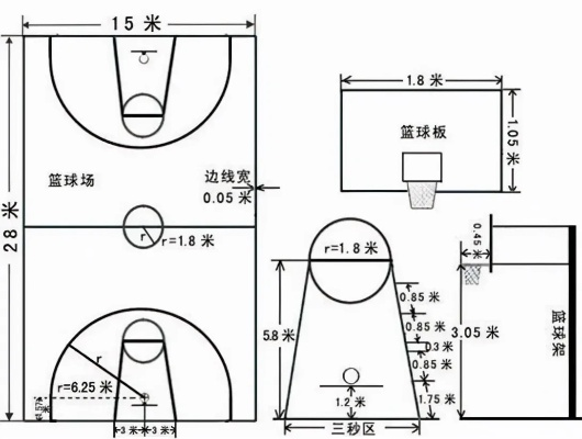 老国标篮球场地标准尺寸图片详解（包括场地尺寸标志线篮球架等）