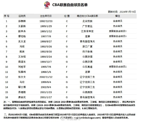 CBA的英文翻译是什么？-第3张图片-www.211178.com_果博福布斯