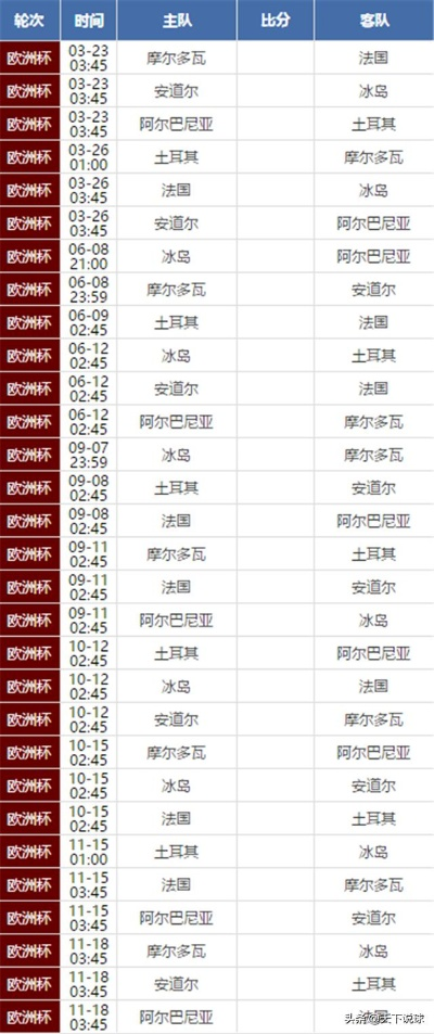 2019欧洲杯预选赛赛程 详细赛程安排