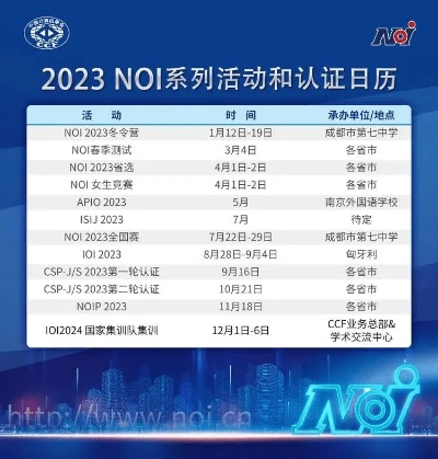 2023年奥赛报名时间及相关规定全介绍-第3张图片-www.211178.com_果博福布斯