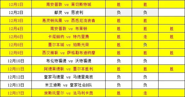 意甲罗马赛程20212022赛季完整赛程表