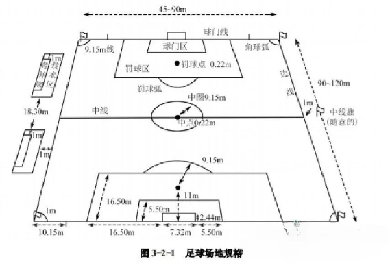 中学足球场地标准尺寸图（全面介绍，让你轻松搭建专业足球场）-第3张图片-www.211178.com_果博福布斯