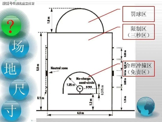 篮球场划线标准尺寸详解（让你成为篮球场地标准专家）-第3张图片-www.211178.com_果博福布斯