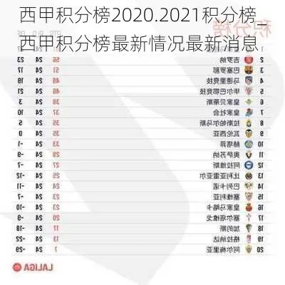 2021年西甲2月20日积分排名 2020年西甲积分排行-第2张图片-www.211178.com_果博福布斯