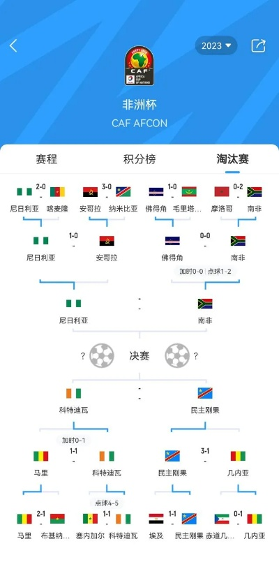 印度vs肯尼亚比分预测 分析印度与肯尼亚的比赛胜负趋势-第3张图片-www.211178.com_果博福布斯