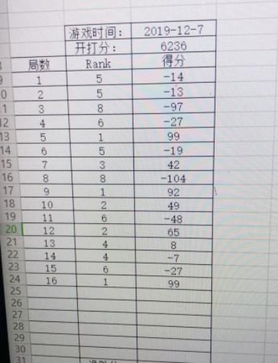 农民象棋比赛统计表分析（哪些数据能帮你提高胜率）-第2张图片-www.211178.com_果博福布斯