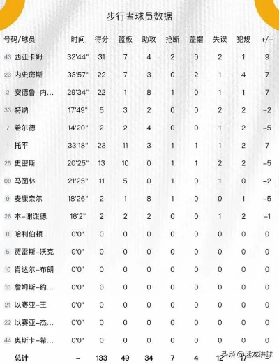 农民象棋比赛统计表分析（哪些数据能帮你提高胜率）-第3张图片-www.211178.com_果博福布斯