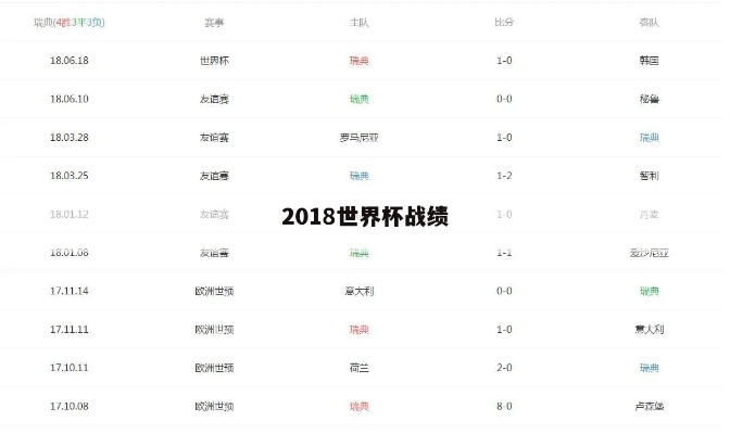 2o18年世界杯足球比分网 2018年世界杯比分记录