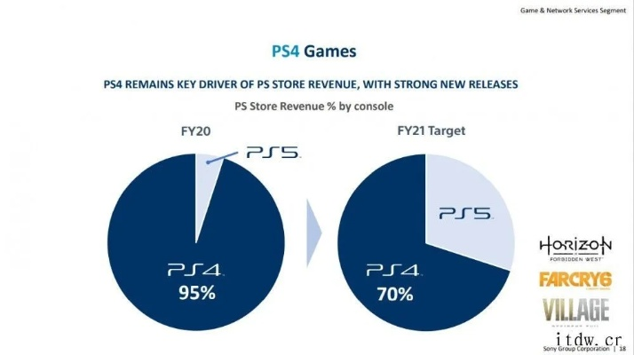 ps5预测欧洲杯 欧洲ps5销量-第2张图片-www.211178.com_果博福布斯