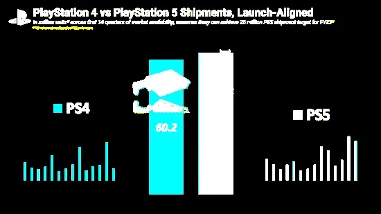 ps5预测欧洲杯 欧洲ps5销量-第3张图片-www.211178.com_果博福布斯