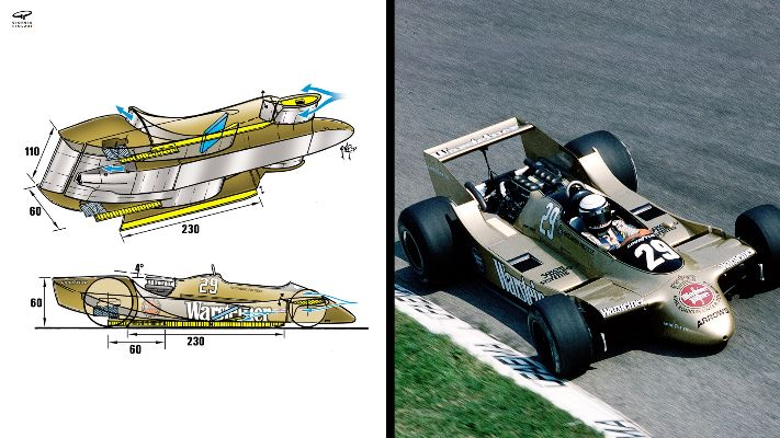 F1赛车前翼设计与制造技术介绍