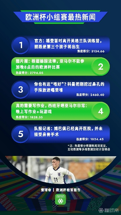 尤果网欧洲杯 最新赛事资讯和精彩瞬间回顾-第3张图片-www.211178.com_果博福布斯