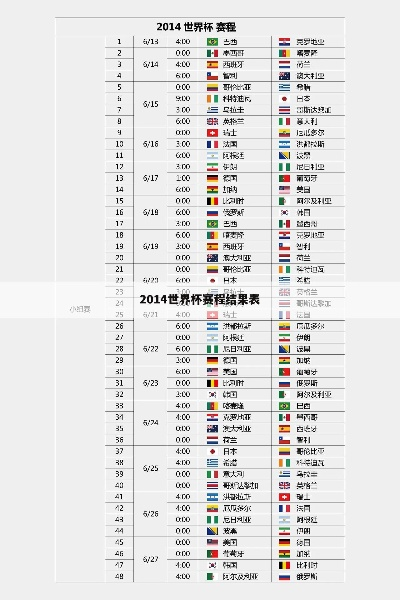 2014年世界杯比赛结果 2014年世界杯比赛结果一览表-第3张图片-www.211178.com_果博福布斯