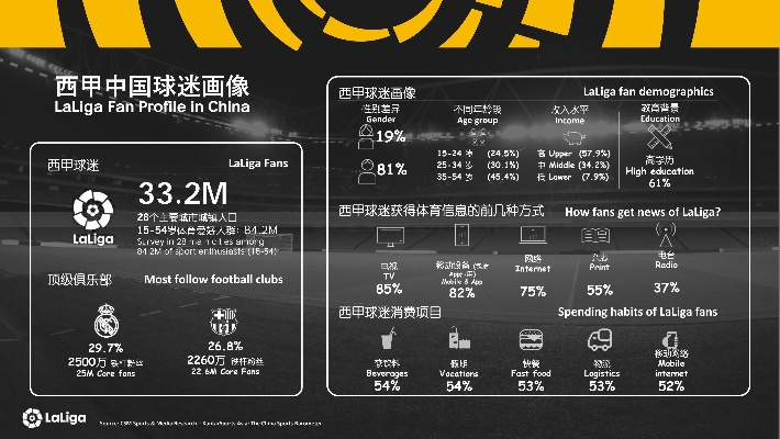 西甲中国版权价格 西甲版权在中国市场的定价-第1张图片-www.211178.com_果博福布斯