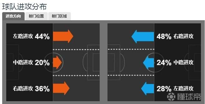 虎扑中超战术板 中超球队战术板分析与实战应用-第3张图片-www.211178.com_果博福布斯