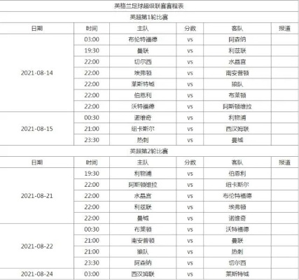 今天英超赛程 详细赛事时间及对阵情况-第2张图片-www.211178.com_果博福布斯