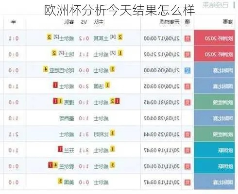 今天欧洲杯球赛结果预测 今天欧洲杯球赛结果预测最新